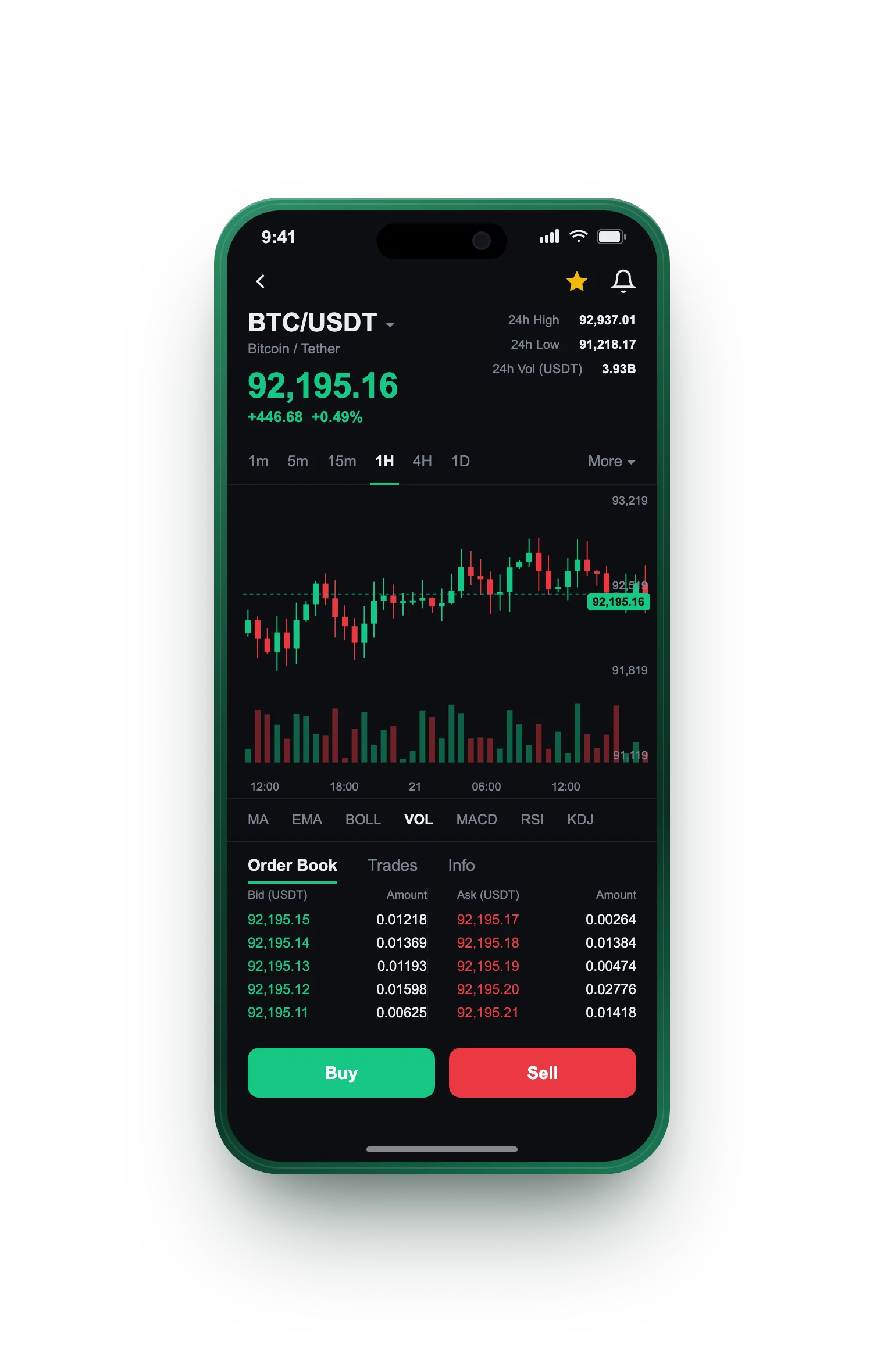 Fondal Renten — BTC/USDT live candlestick chart, order book and one-tap Buy/Sell on mobile